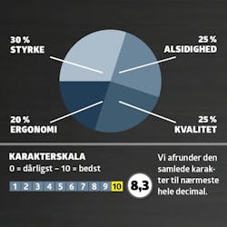 Dyksav test: Karaktergivning Dyksav test: Karaktergivning